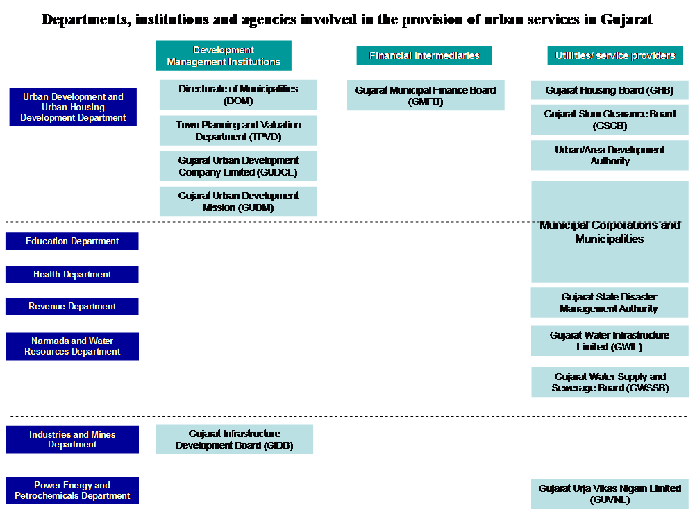 Department Of Housing And Urban Development Organizational Chart