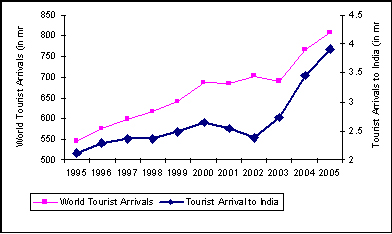 imagetourism2