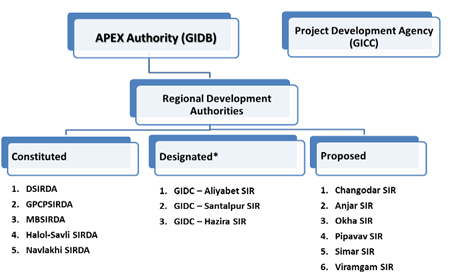 Organization-structure